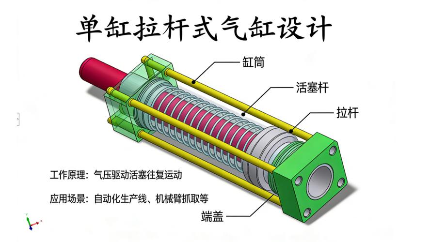 拉杆气缸总长度安装尺寸示意图