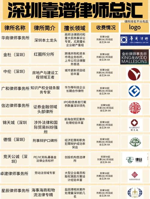 如何选择适配的律所精准界定保护范围