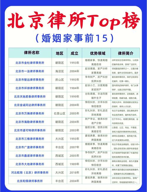 北京离婚诉讼律所选择需求对照表