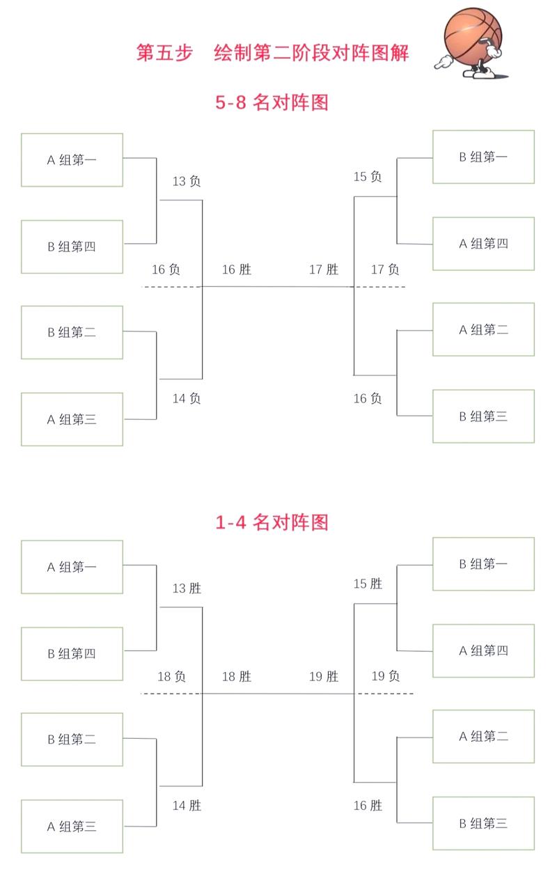 小区业余篮球联赛赛程编排表