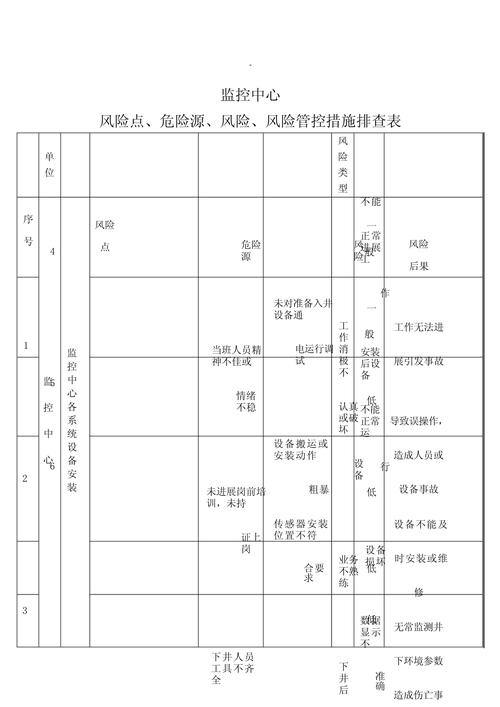 一分钟就能做完的风险排查