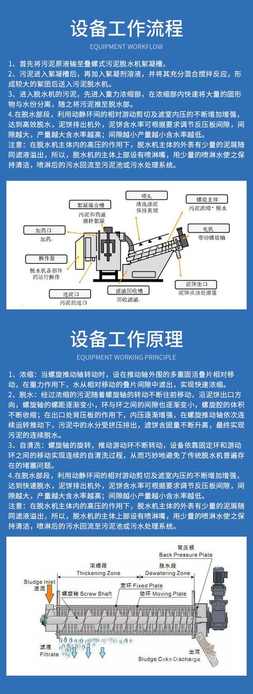 靠谱污泥脱水机厂家的两张典型画像