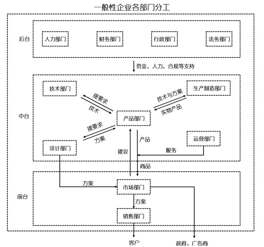 团队协作冲突分流处理流程图