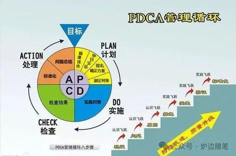 未来:检测与工艺闭环