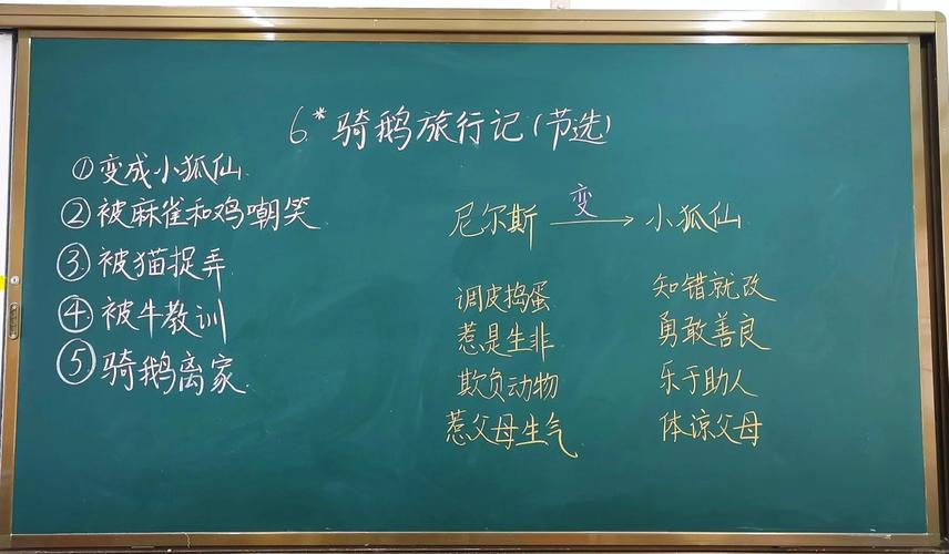 小学《骑鹅旅行记》变形主题公开课课堂板书