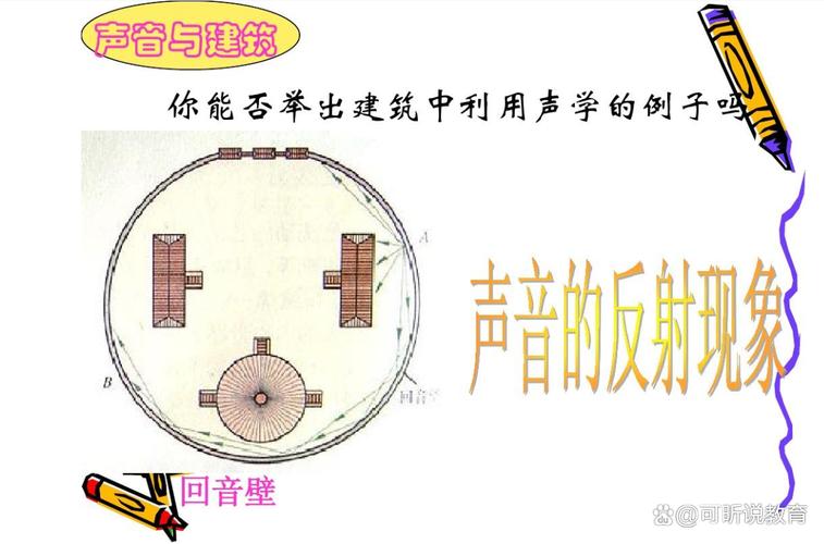 声学原理回声延迟传播演示图