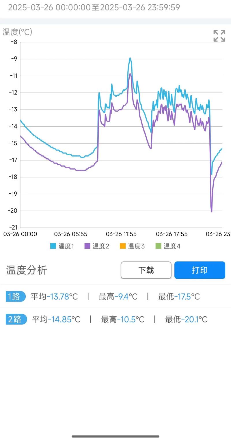 城配冷链货车不同货品堆码温度梯度测试图