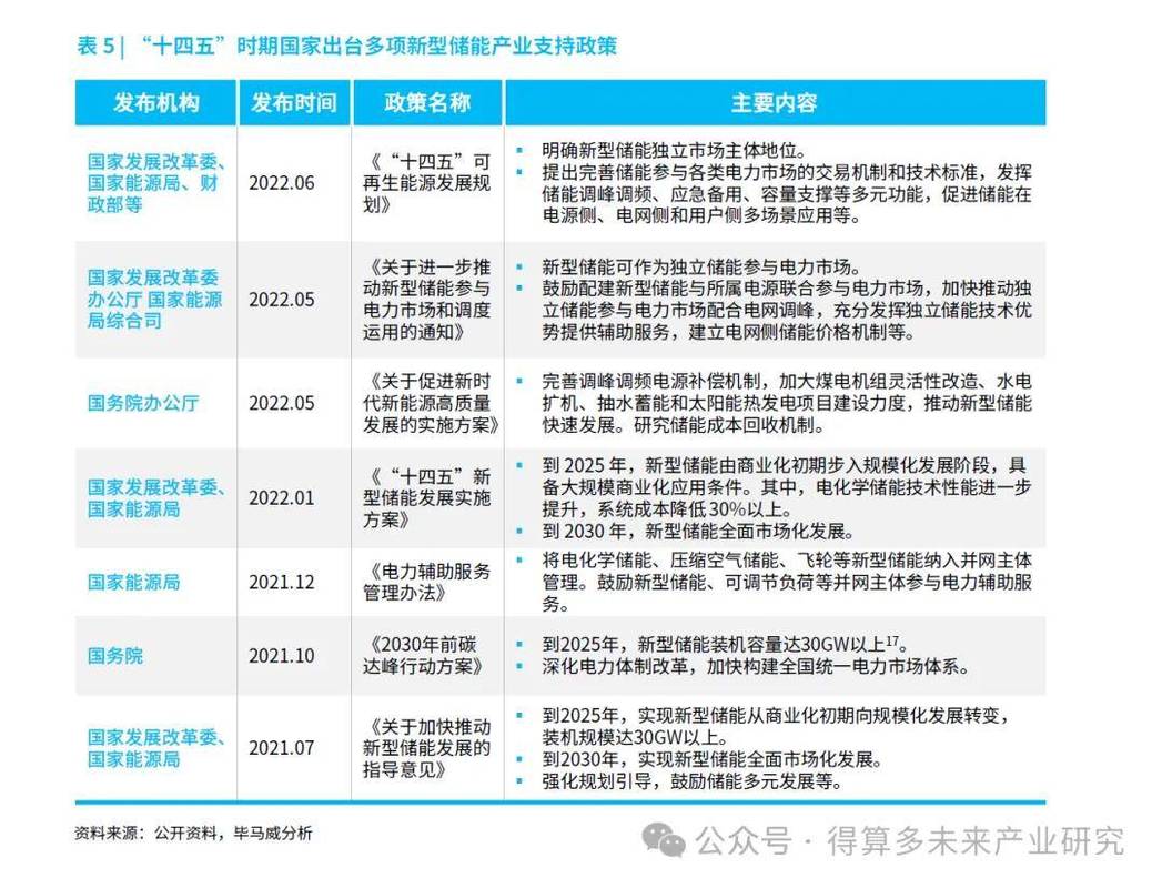 新能源技术商业化增益对比表格