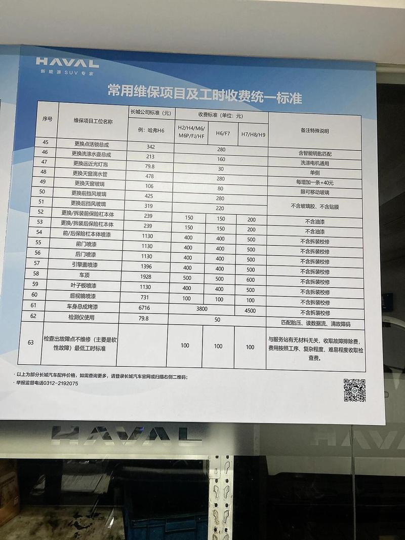 什么情况才真的要掏大价钱修