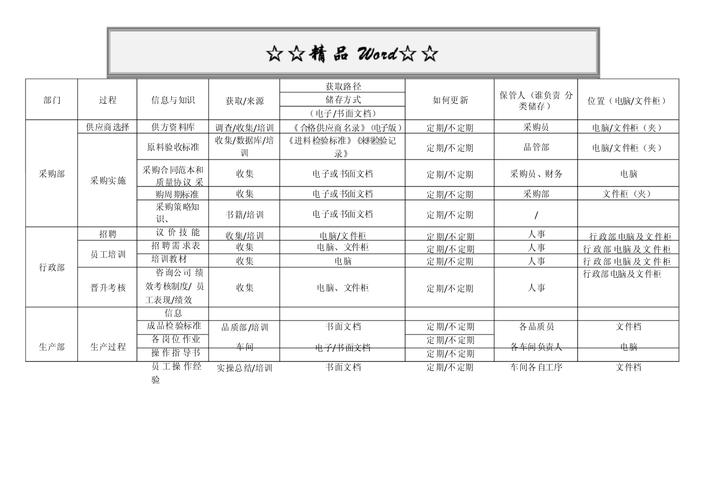 不同业务类型组织知识更新频率对照表