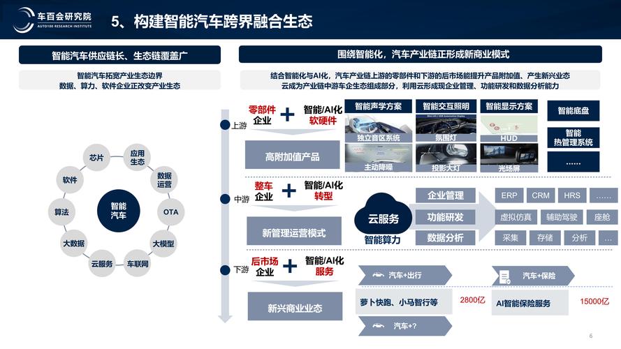 未来三年：车联网的机会不在C端，在细分场景