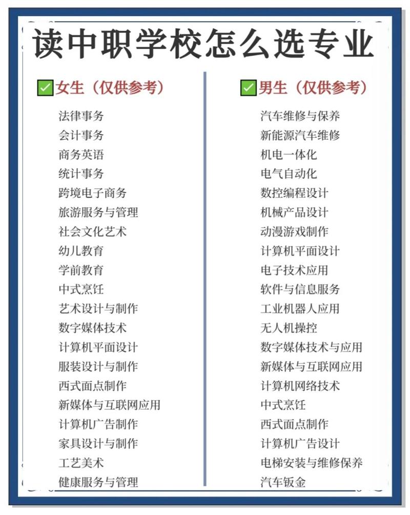 大学生与职场人士交流专业选择经验