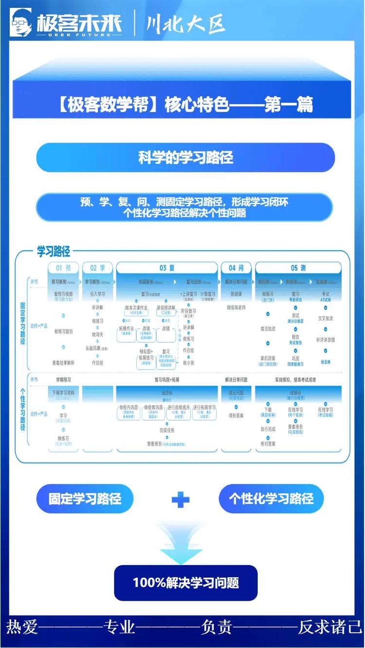 学习路线图的真相：别再被培训机构割韭菜了❗