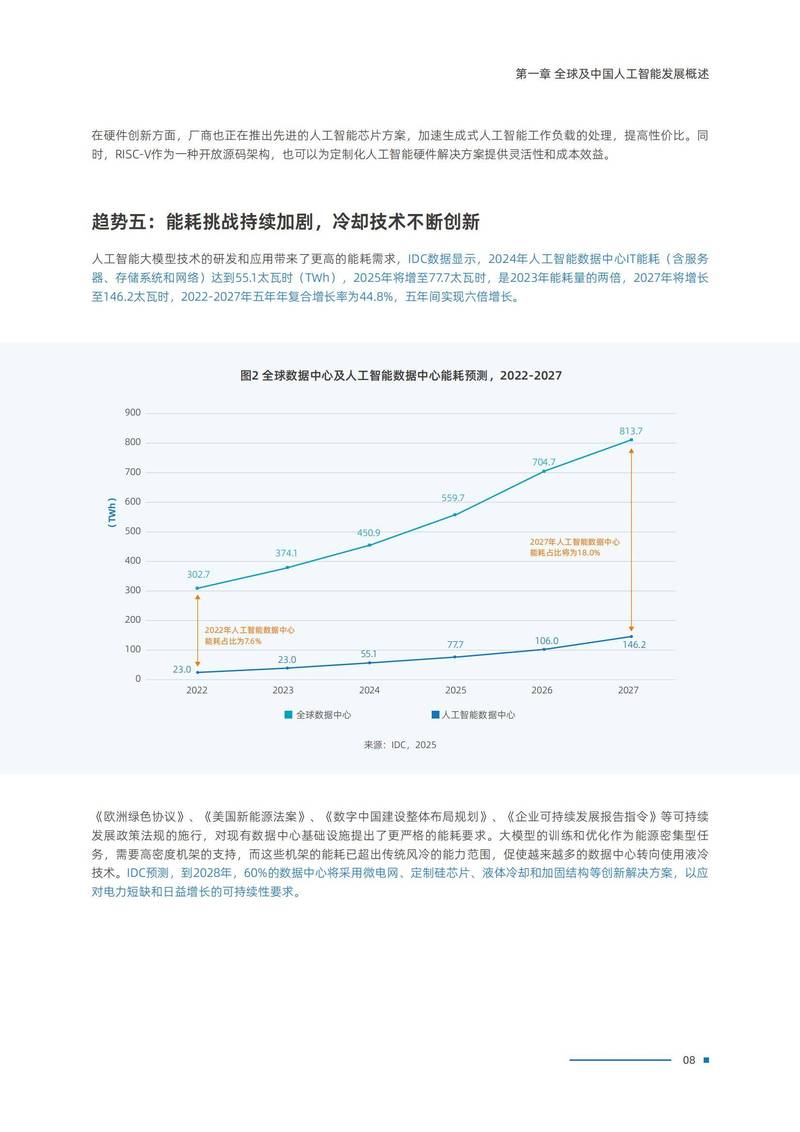 Kimi AI搜索流量增长趋势图