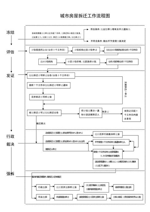 拆迁房屋评估报告复核流程图