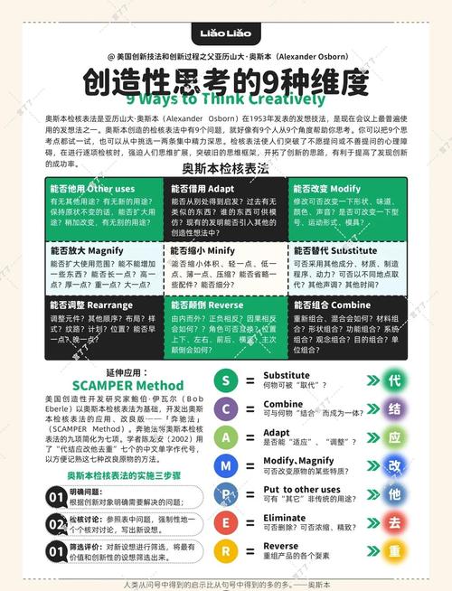 OECD奥斯陆手册2018创新类型分类表