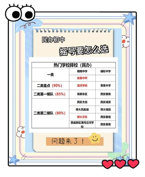 摇号时代的择校新逻辑