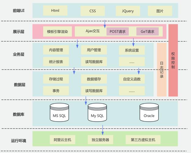 质量波动趋势研判系统软件架构模块图