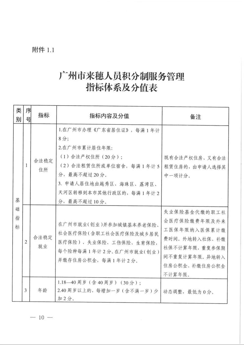 城市积分入学申请材料清单与评分表