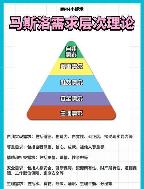 这些需求分析的坑,别踩