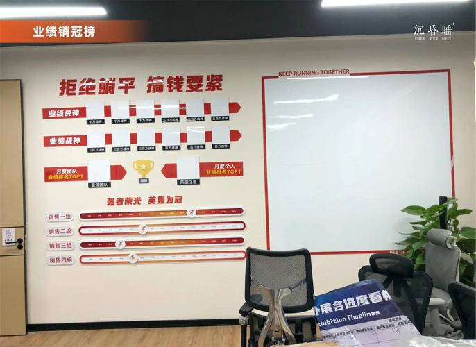 互联网公司大厅墙面张贴的季度业务战绩宣传海报