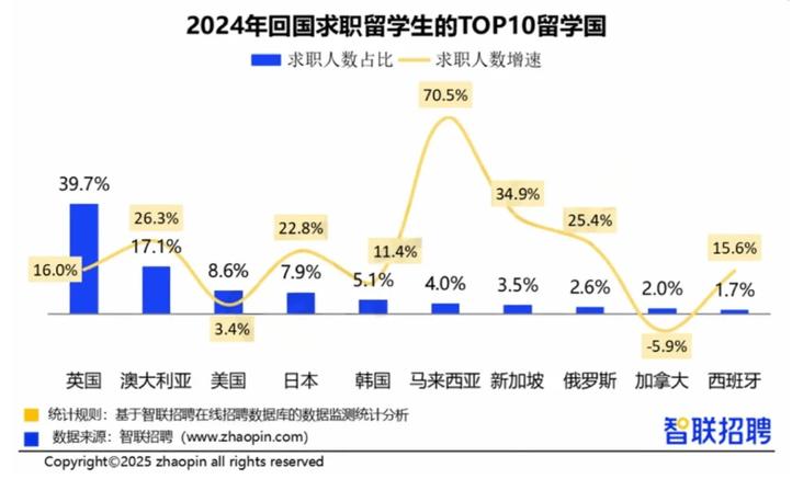 中国海归人才回国发展满意度调查结果图