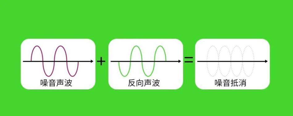 耳塞降噪原理示意图声波衰减