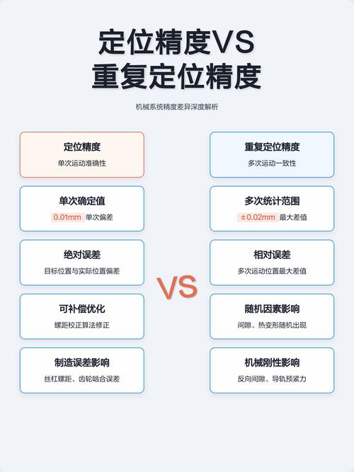 新旧区域SEO定位精度对比图