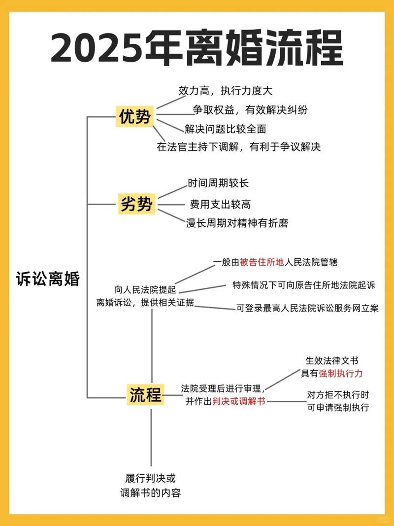 民事诉讼起诉条件流程图