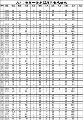 国内 top 高校领军人才初审淘汰率统计表