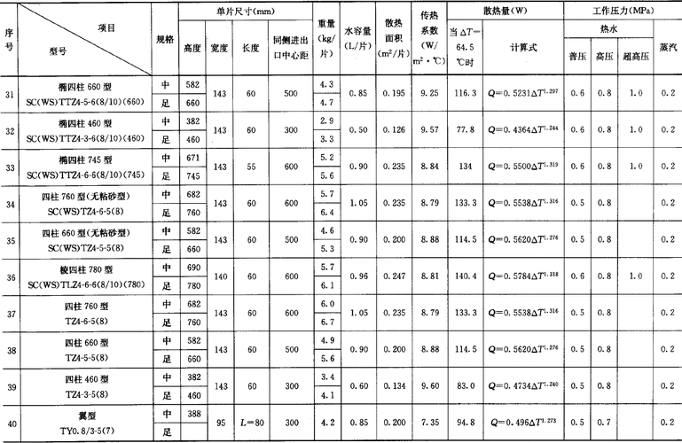 工业散热器选型参数复核计算表格