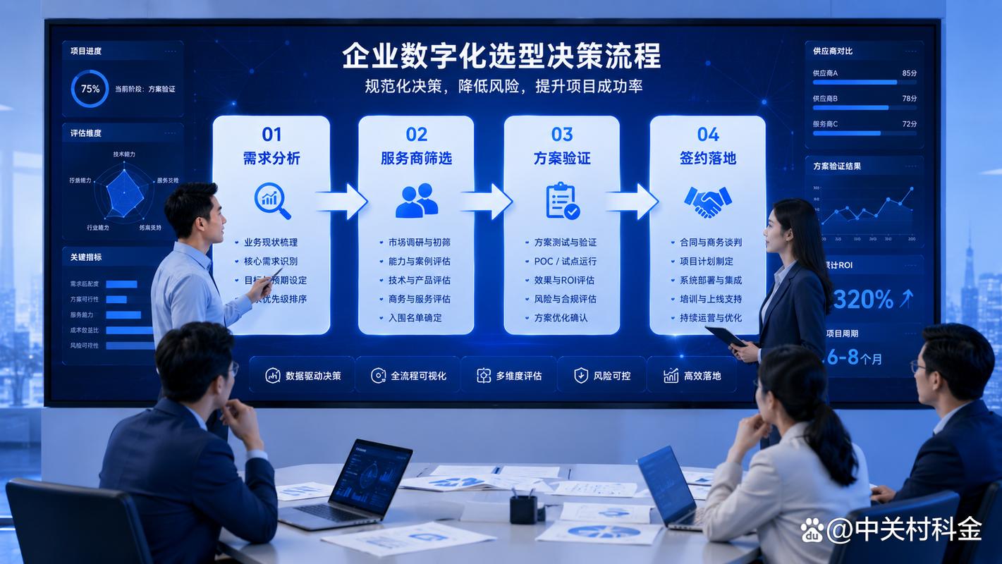 企业决策：自己做还是找服务商？怎么避坑？
