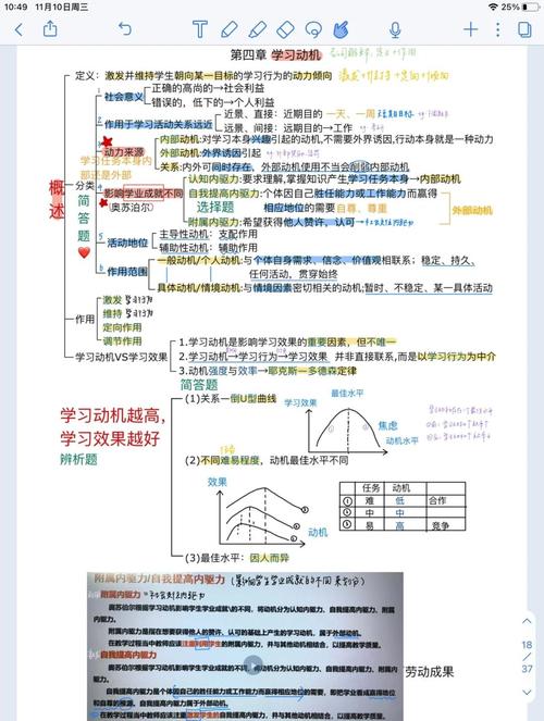 二、真正的学习动机,靠什么点燃?