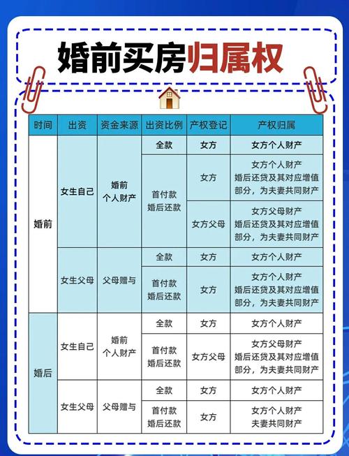 普通人日常生活产权归属划分示意图