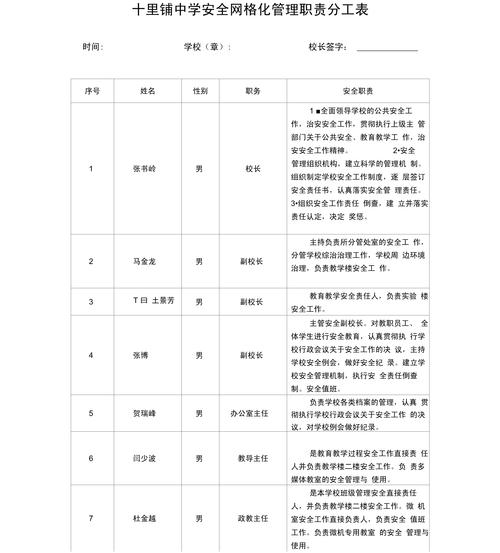 互联网团队管理边界权责划分手写白板表