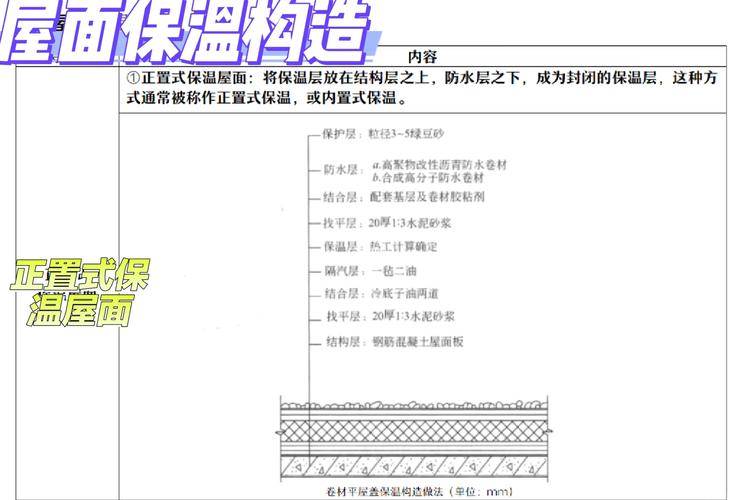 旧房保温装修冷凝水隔汽层处理图