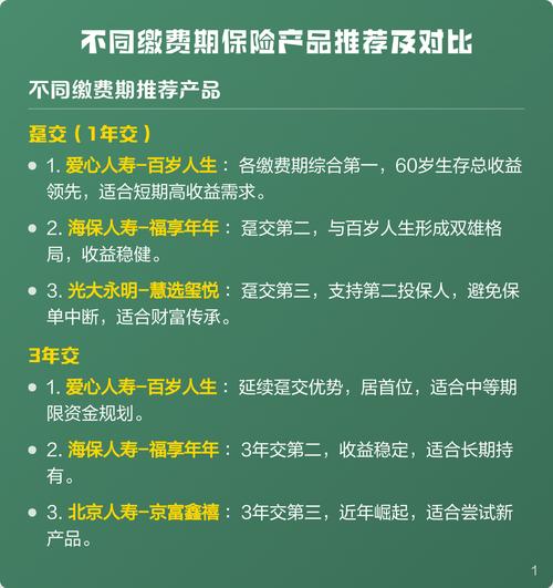 人寿保险不同缴费期限对比表