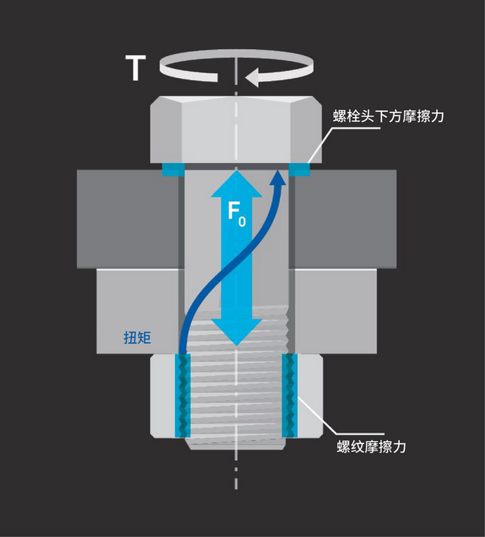 防水接头密封圈安装扭矩示意图