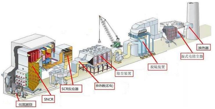 当下实用大气治理技术:从实验室到落地的真实观察