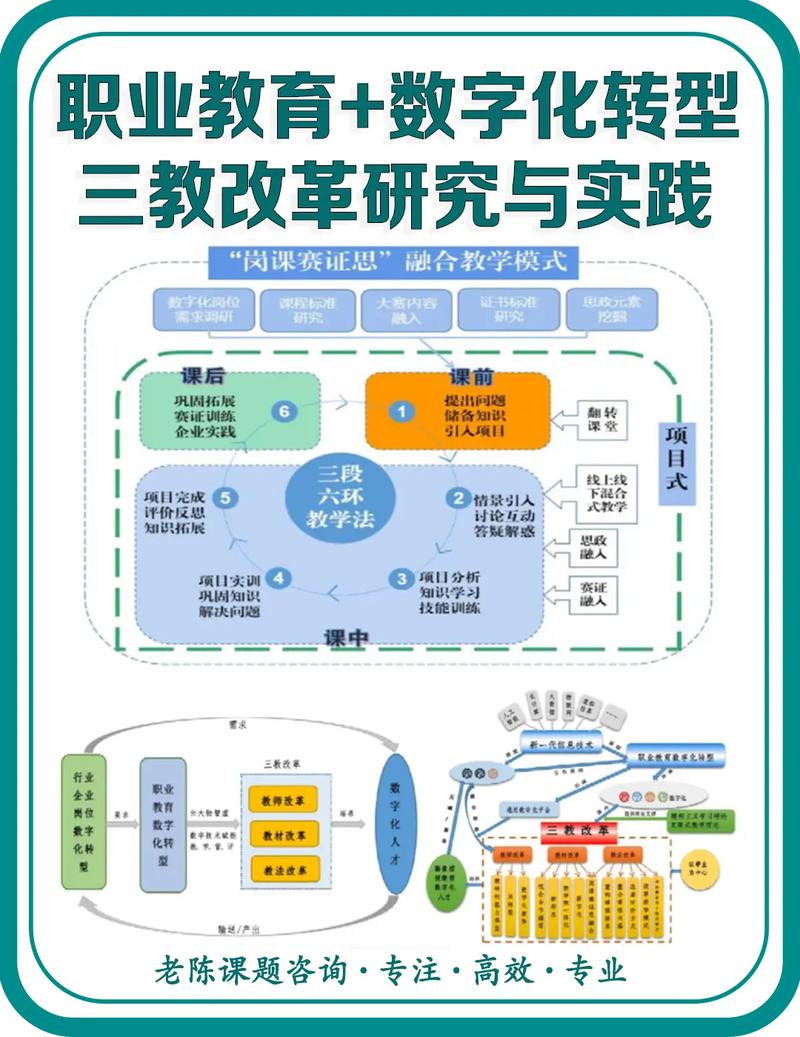 为什么基础教育改革正在悄悄指向职业潜力？