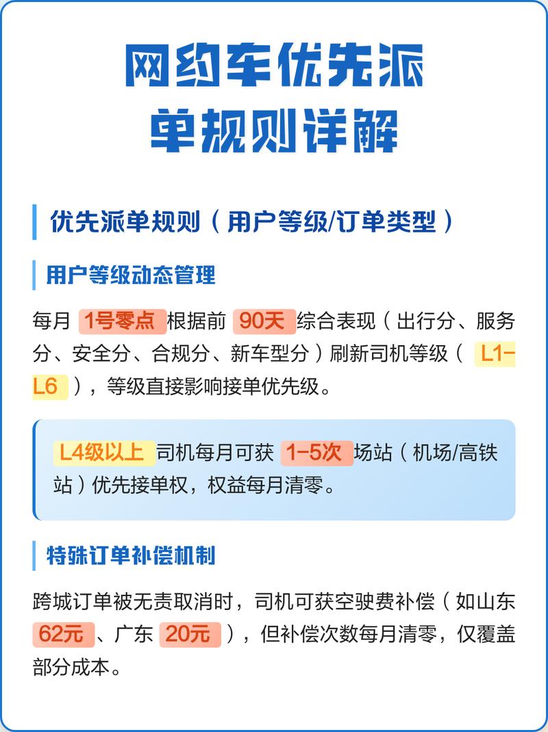 网约车司机端平台派单规则协议截图