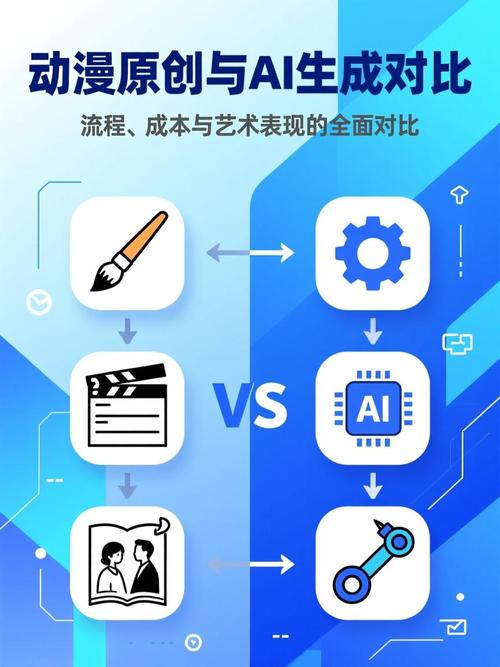 AI生成的整理内容与原创实测内容对比图