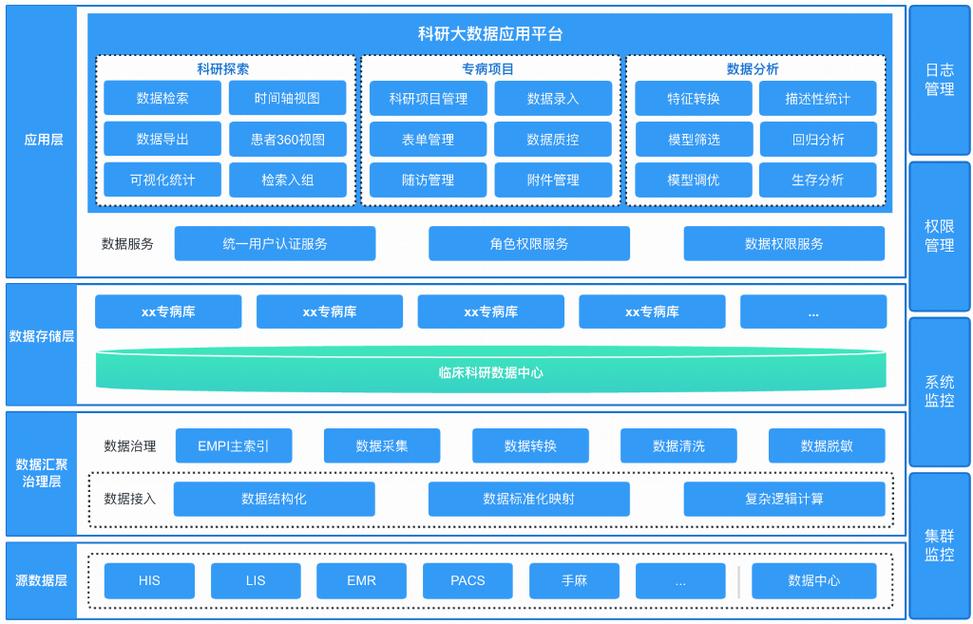 科研技术共享平台分层权限架构图