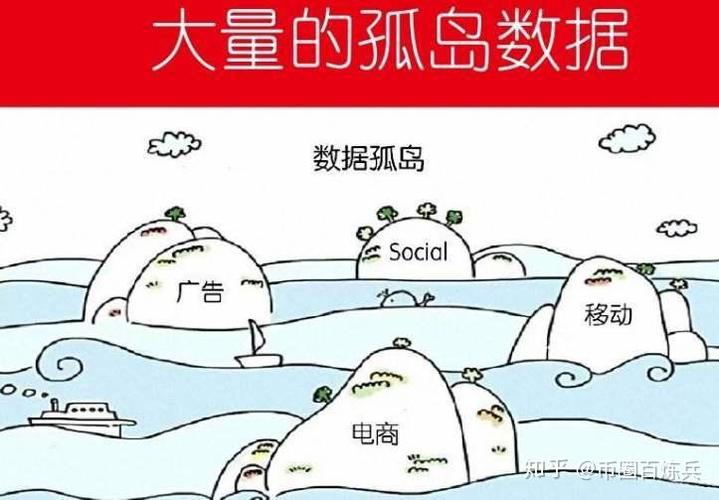 系列干货要做串联,别留内容孤岛