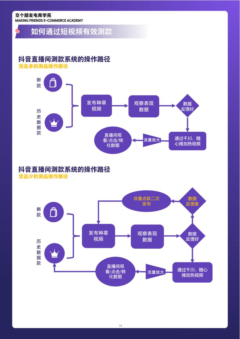 直播互动涨粉转化逻辑图