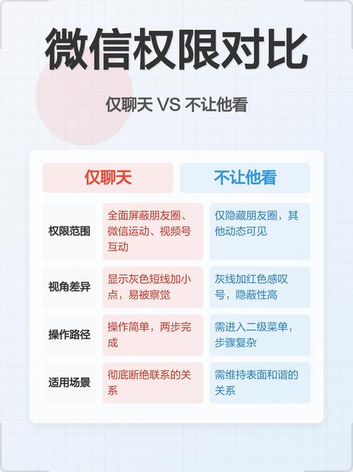 微信聊天记录作为证据：你大概率踩过这些隐形坑-广州离婚律师
