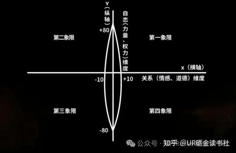 重构评价的坐标系