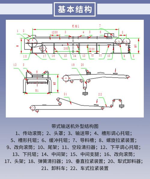 输送线从动滚筒工业标识解析绑定流程示意图