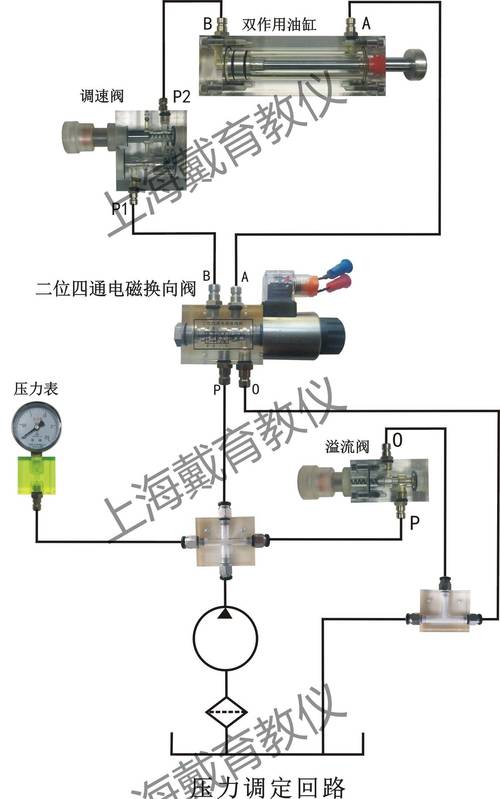 工业气动系统末端压力检测调试图