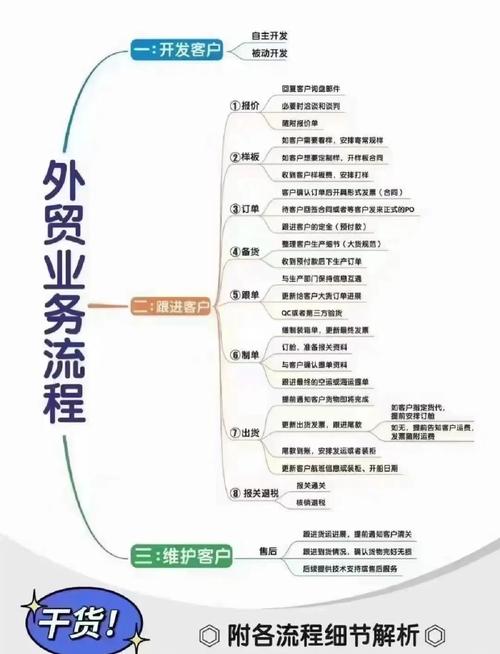 外贸B2B企业AI搜索优化内容策略思维导图